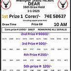 manipur tiger lottery result|Old Result .